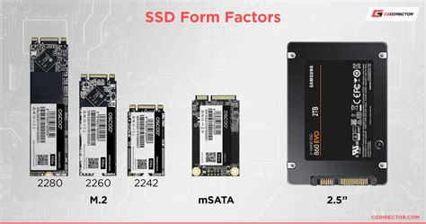 4 Ways To Check If Your PC Has SATA Or NVMe SSD In .